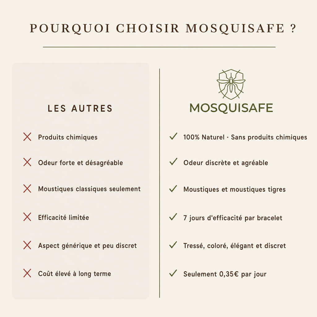 Bracelets anti-moustiques Mosquisafe