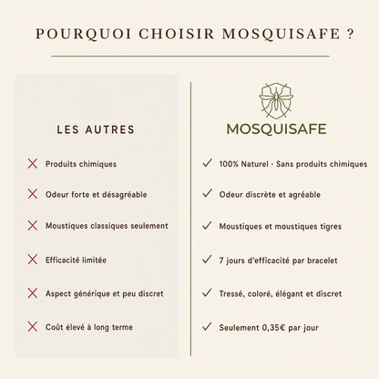 Bracelets anti-moustiques Mosquisafe
