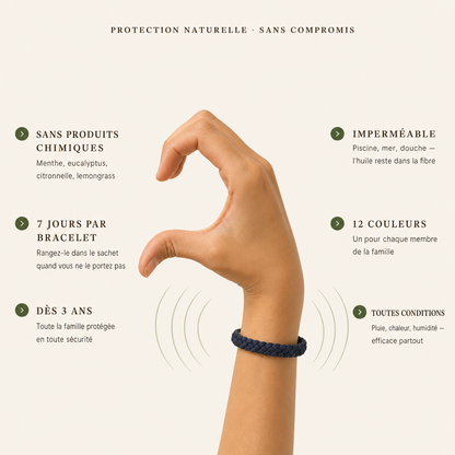 Bracelets anti-moustiques Mosquisafe